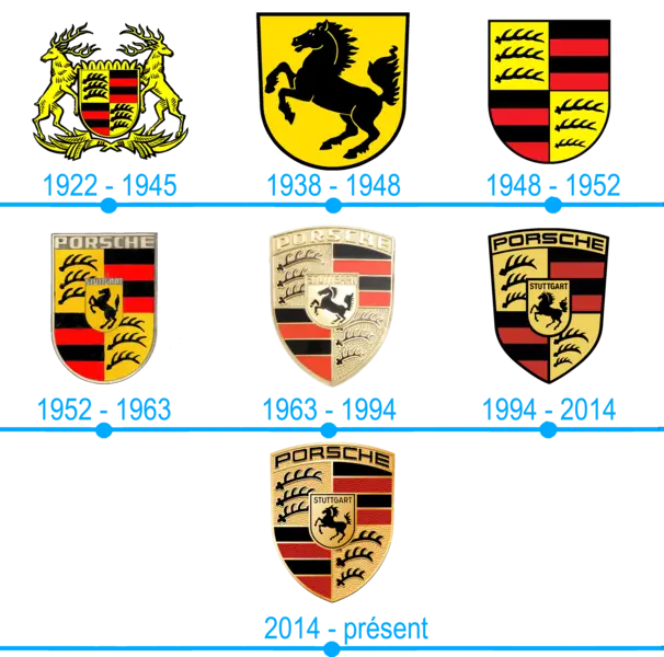 Logo Porsche - histoire de la marque automobile