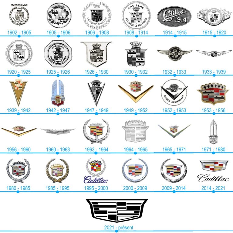 Logo Cadillac - marque automobile americaine de luxe